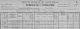 Bild: census-us-1900-sachse-gustav.jpg